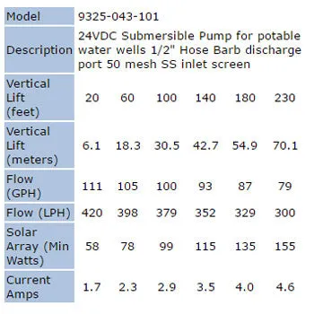 Shurflo 9325-043-101 24V Submersible DC Pump