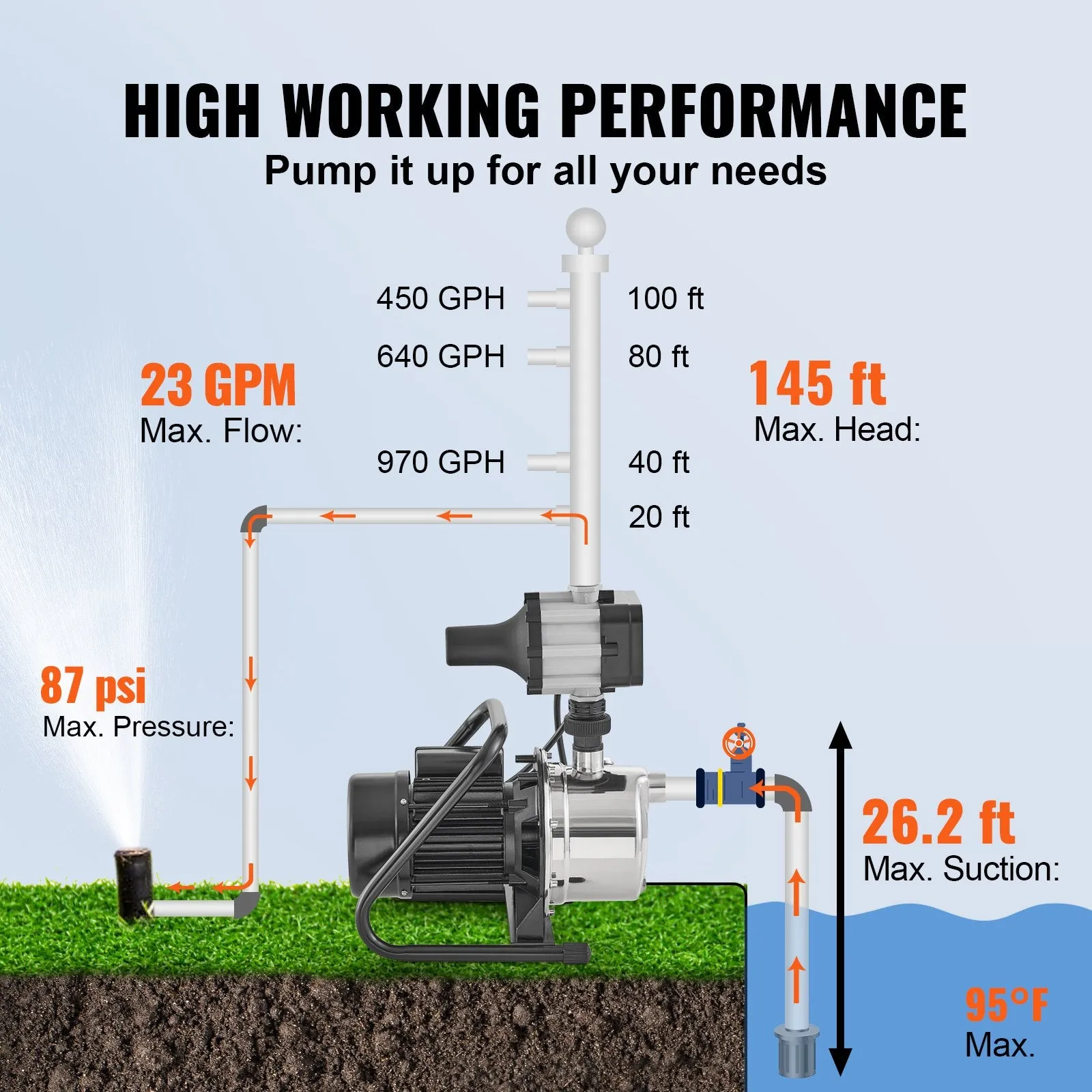 Vevor Shallow Well Pump Portable Jet Pump with Auto Controller 1HP 23GPM New